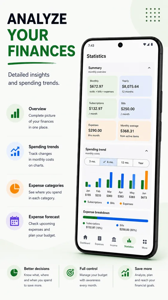 Spending analysis with charts